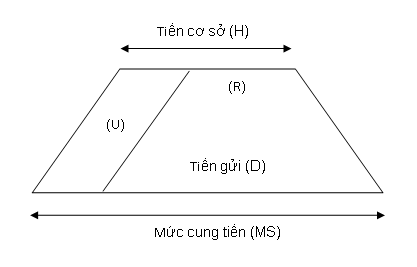 muc cung tien