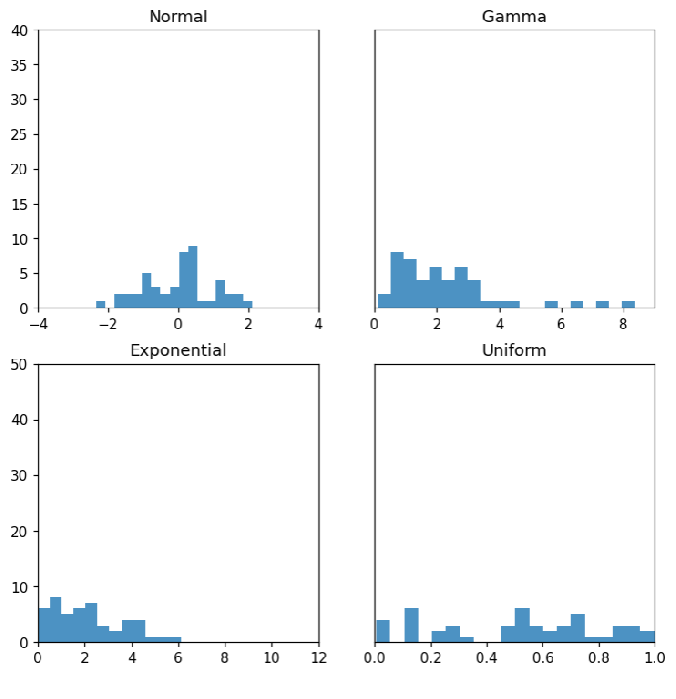 Probability Distribution Animation | Artificial Intelligence Kiosk